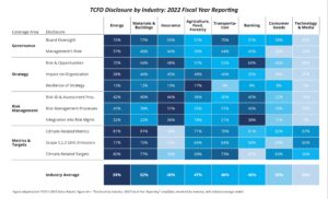 TCFDDisclosureByIndustry