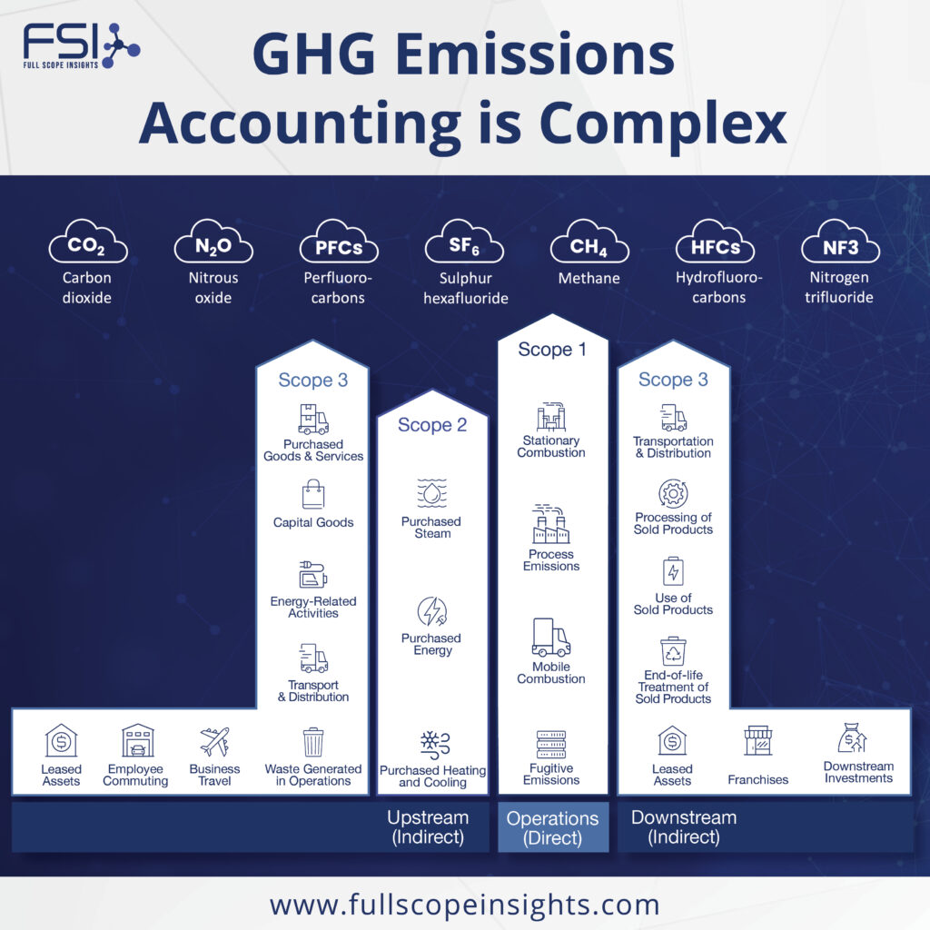 ghg emissions accounting graphic