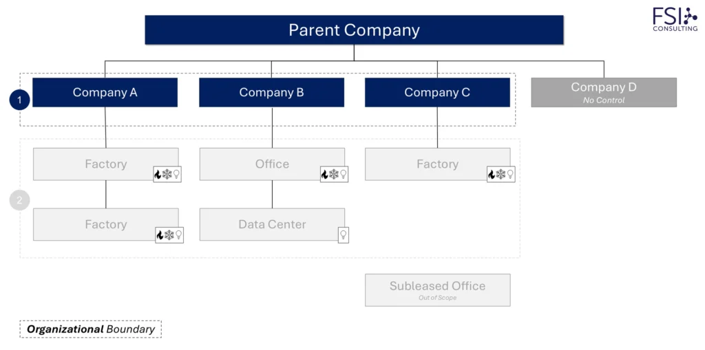 GHG Accounting 101 – A Practical Guide for the Middle Market 3 Blog GHGaccnt101 June2025 Image2 r2