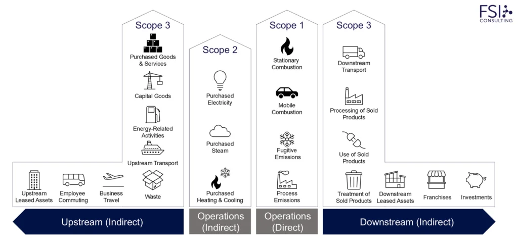 GHG Accounting 101 – A Practical Guide for the Middle Market 2 Blog GHGaccnt101 June2025 Image3 r2