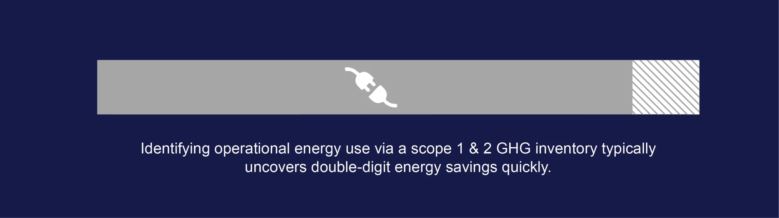 Image of a graphic - Identifying operational energy use via a scope 1 & 2 GHG inventory typically uncovers double-digit energy savings quickly.
